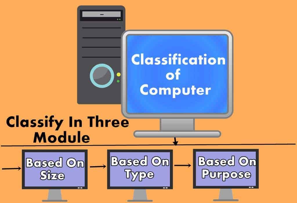 Clasificación de la computadora