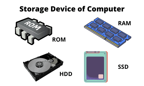 Función de almacenamiento: dispositivo de almacenamiento de la computadora